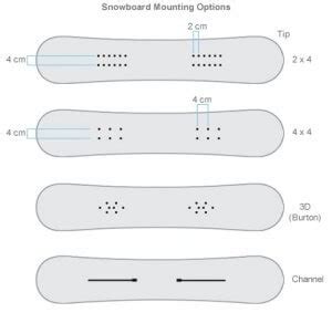 Shape Up Ship Out On Snowboard Shapes - Types, Terms, & More