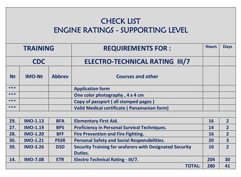 Electro-Technical Rating III/7 – Training | Panama Course