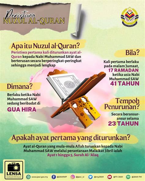 Nuzul Quran 2023 & Cuti Umum Bagi Negeri Di Malaysia