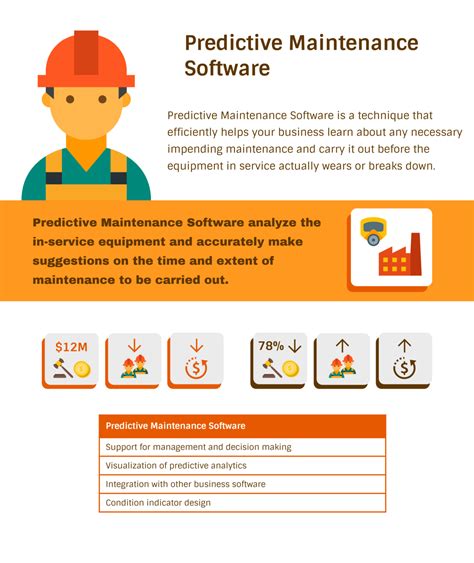 Top Predictive Maintenance Software In Reviews Features