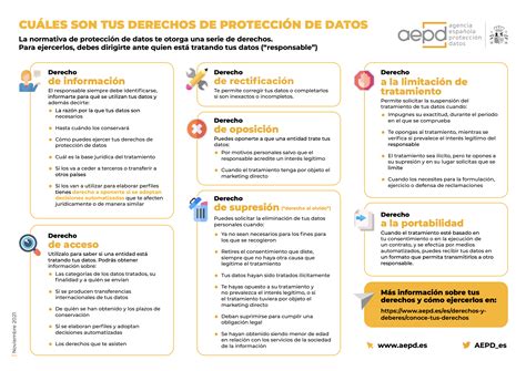 Tratamiento De Datos Personales En Centros Educativos