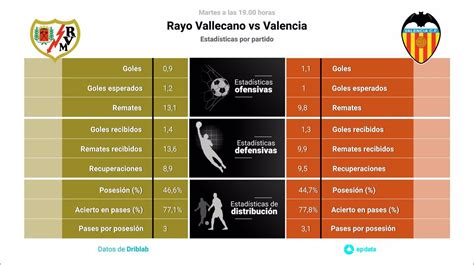 Rayo Vallecano Vs Valencia Hora D Nde Ver Estad Sticas Y Datos