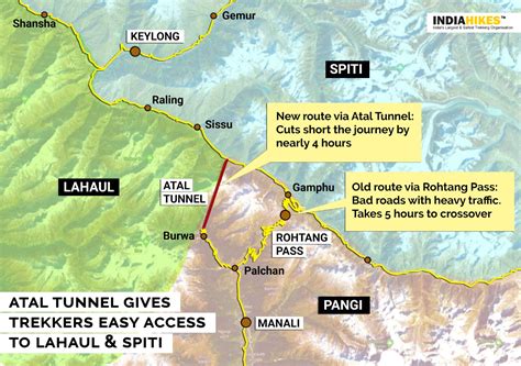 Atal Tunnel opens more Himalayan Hiking - Emergency Gadgets