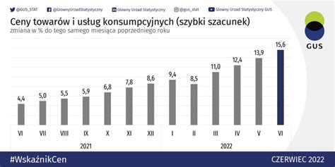 Inflacja W Czerwcu Roku Bije Kolejne Rekordy Biznes Tuba