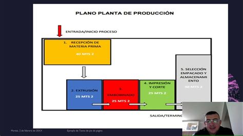 DiseÑo De Planta De Produccion Youtube