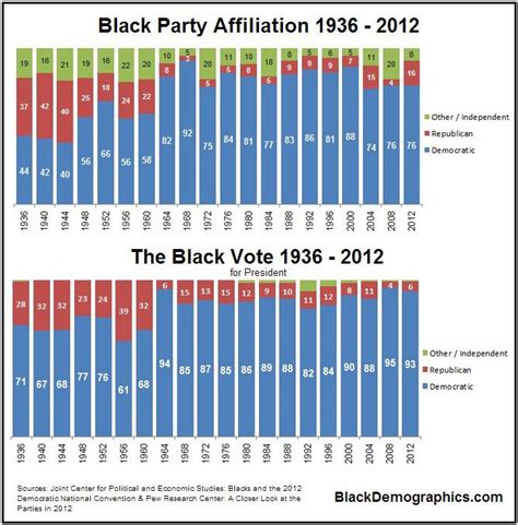 Maps And Charts That Explain Voting Rights In America Vox