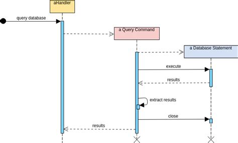 Online Sequence Diagram Tool