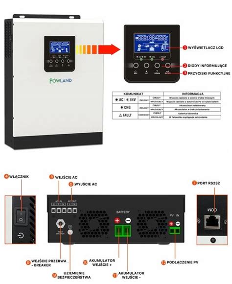 Hybrydowy Inwerter Solarny Przetwornica 3kW 24V ERLI Pl