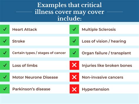 What Does Critical Illness Cover Carew And Co Solutions