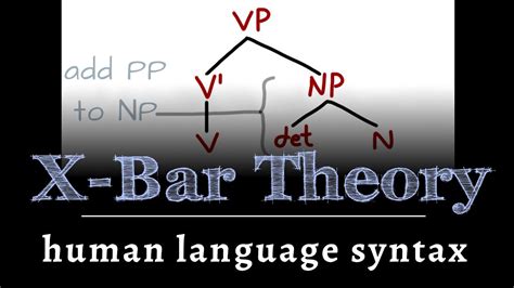 Syntax Tree X Bar