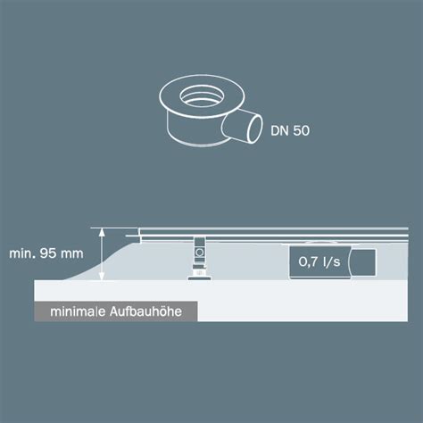 TECE drainline Duschrinnen online kaufen bei REUTER
