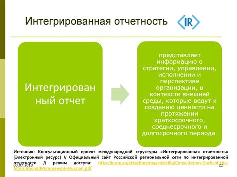 Международные стандарты финансовой отчётности (МСФО). Введение в МСФО ...