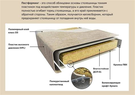 Выбираем столешницу для кухни | Читай PRO Мебель | Дзен