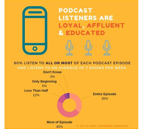 Podcast Tips: 8 Ways to Gain Listeners in 2024