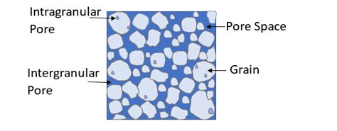 Porosity 101 - Haas Engineering