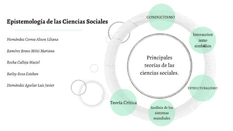 Principales Teorías De Las Ciencias Sociales By Epistemología 2 On Prezi