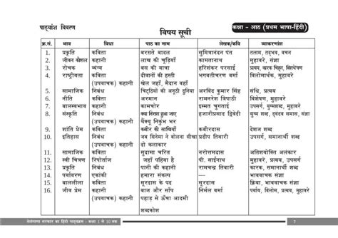 Telangana Board Class 8 Hindi Syllabus Indcareer Schools