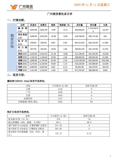 黑色系日评