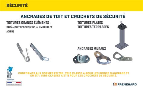 Ancrages de toit et crochets de sécurité