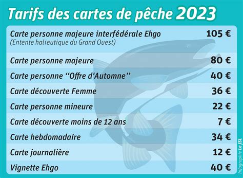 Haut 63 Imagen Carte Peche 2023 Fr Thptnganamst Edu Vn