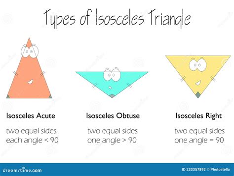 Types De Triangle Isosceles Illustration Stock Illustration Du