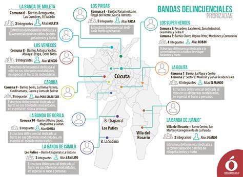 Mapa De Las Comunas De Cucuta Mapa De Las Islas Galapagos The Best