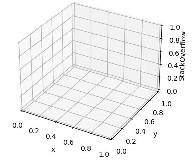 Z标签未显示在3d matplotlib散点图中 大数据知识库