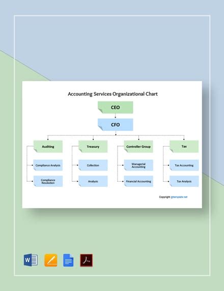 Accounting Services Organizational Chart Template - Google Docs, Word ...