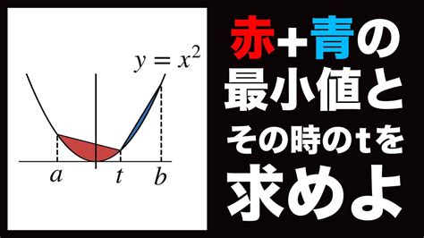 【数学Ⅱ】あなたは解ける！？二次関数の最大値・最小値の求め方をfocusgold著者が解説 Youtube