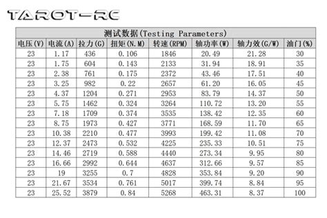 马丁 Martin 螺旋桨 20寸碳纤一体正反桨组 2065 Tl3033 温州飞越航空科技有限公司