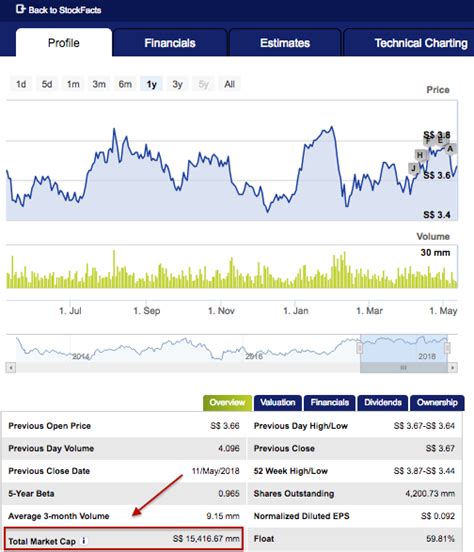 top  investing basics  singapore  beginner investors