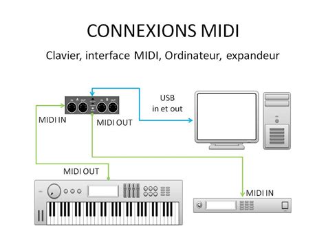 Clavier Et Ordi