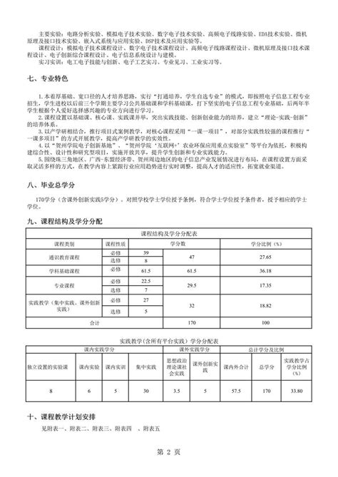 2018级电子信息工程专业人才培养方案 人工智能学院 现代产业学院