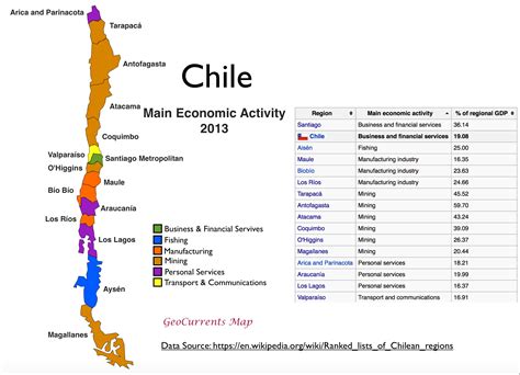 Chile Economic Map