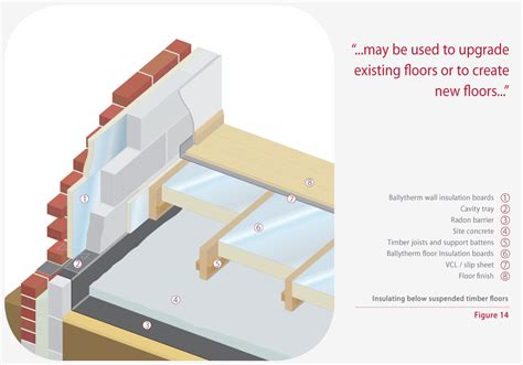 Insulating Below Suspended Timber Floors Uk