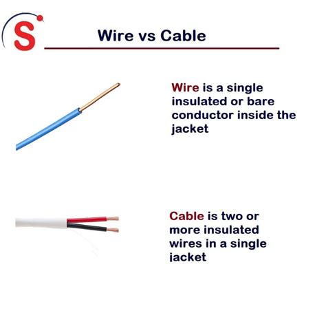 Understanding The Differences Between Wires And Cables