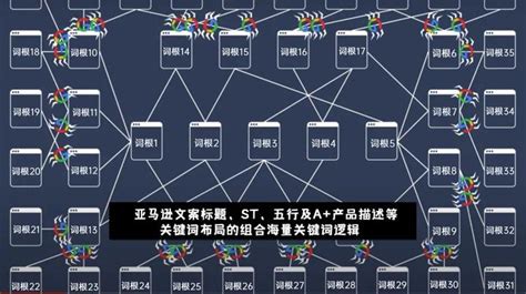 董海温：白帽打法能挽救你的亚马逊吗？从a9算法seo底层逻辑帮你解围！ 知乎