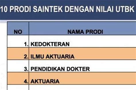 Cara Menghitung Rata Rata Nilai Utbk Ujian