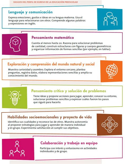 Claves de la educación moderna en la nueva escuela mexicana