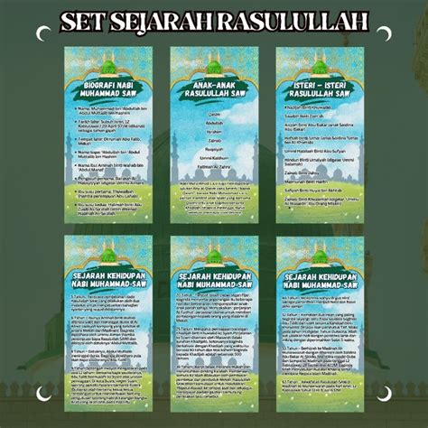 Set Hiasan Kelas Sekolah Sejarah Rasulullah Sempena Maulidur Rasul