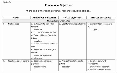 Nursing Education Plan Template