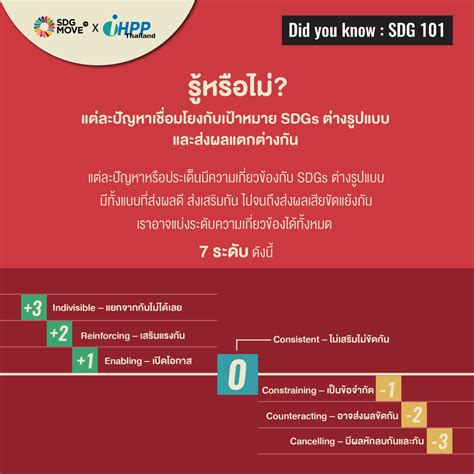 sdg  sdgs