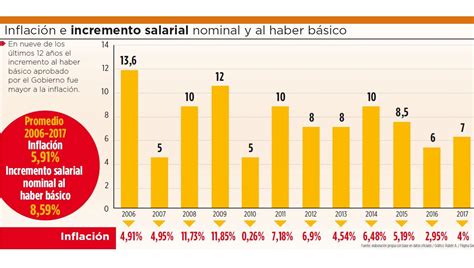 Aumento Salarial Del 2023 En Bolivia Image To U