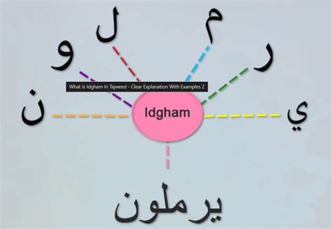 Idgham Rule Quick Guide: Upgrade Now!