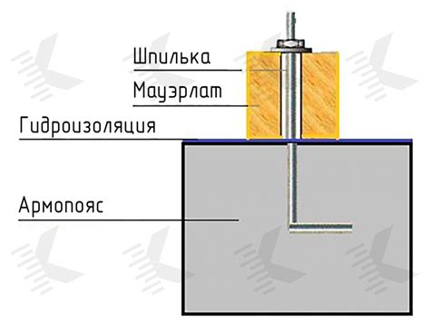Крыша своими руками – Пошаговая инструкция с фото