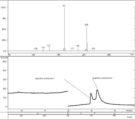 [PDF] Separation of the enantiomers of ibuprofen by a gas ...