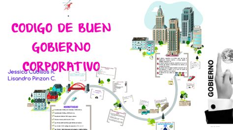 Codigo De Buen Gobierno Corporativo By Ysik Qbillos On Prezi