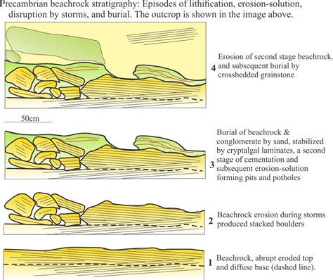 Mineralogy of carbonates - Geological Digressions