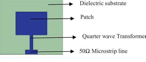 Design And Analysis Of A Microstrip Antenna Array For High Gain