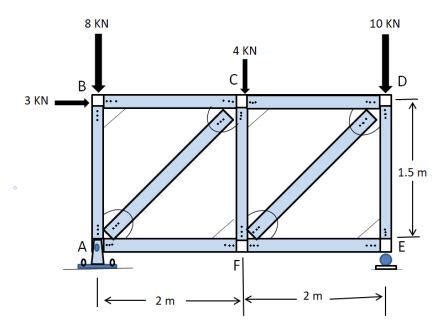 Determine The Force In Each Member Of The Truss By The Method Of Joints